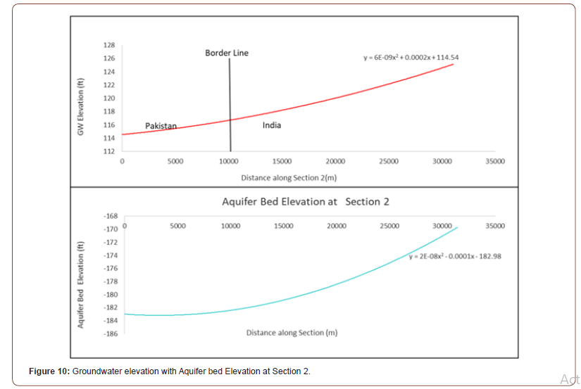 Click here to view Large Figure 9 irispublishers-openaccess-engineering-sciences
