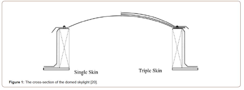 Click here to view Large Figure 1 irispublishers-openaccess-engineering-sciences