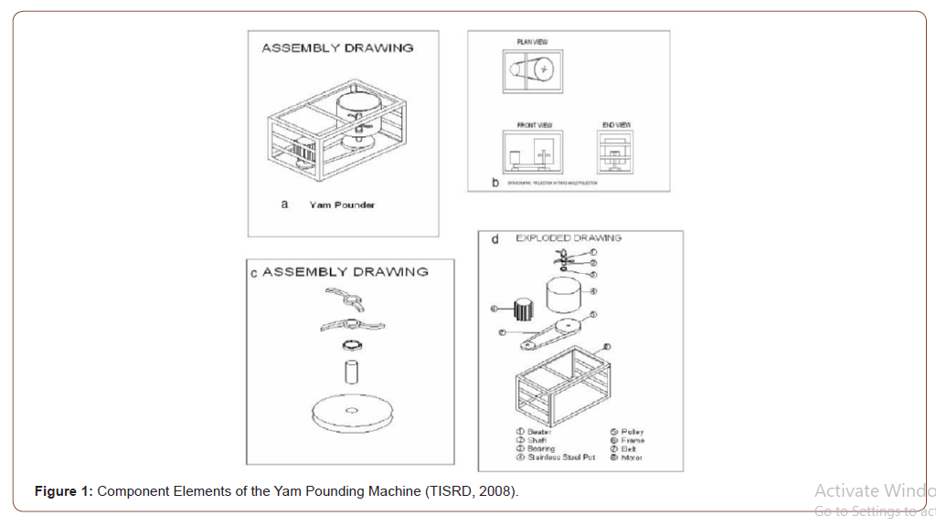 Click here to view Large Figure 1 irispublishers-openaccess-engineering-sciences