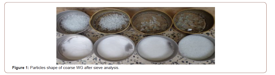Click here to view Large Figure 1 irispublishers-openaccess-engineering-sciences