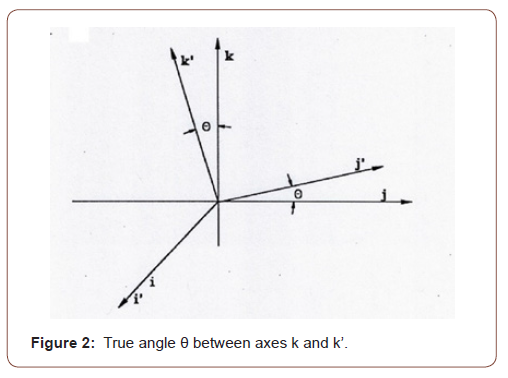 Click here to view Large Figure 2 irispublishers-openaccess-engineering-sciences