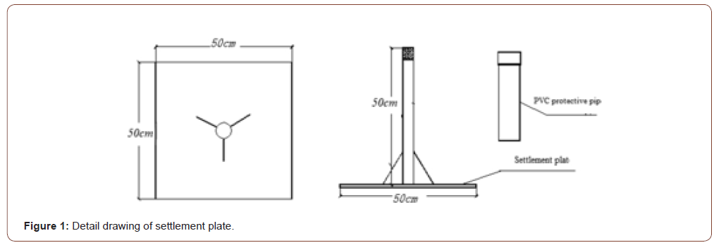 Click here to view Large Figure 1 irispublishers-openaccess-engineering-sciences
