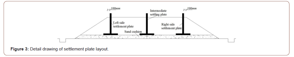 Click here to view Large Figure 3 irispublishers-openaccess-engineering-sciences