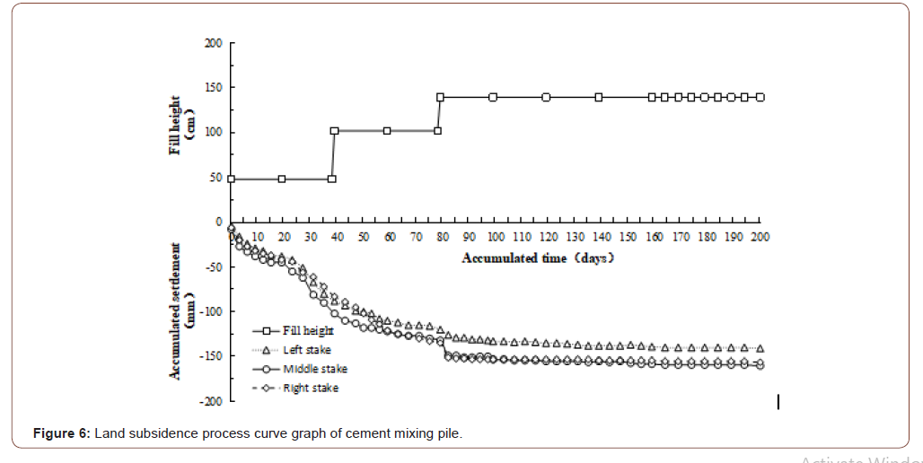 Click here to view Large Figure 6 irispublishers-openaccess-engineering-sciences