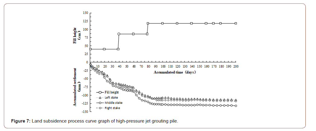 Click here to view Large Figure 7 irispublishers-openaccess-engineering-sciences