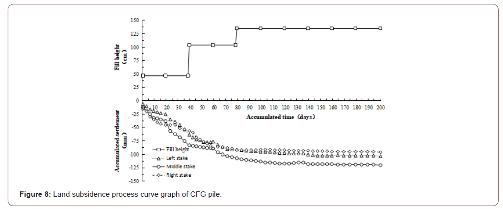 Click here to view Large Figure 8 irispublishers-openaccess-engineering-sciences