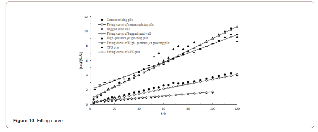 Click here to view Large Figure 10 irispublishers-openaccess-engineering-sciences