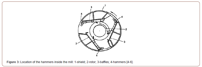 Click here to view Large Figure 3 irispublishers-openaccess-engineering-sciences