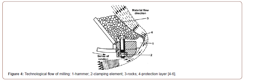 Click here to view Large Figure 4 irispublishers-openaccess-engineering-sciences