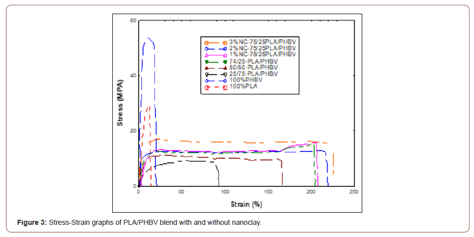 Click here to view Large Figure 3 irispublishers-openaccess-engineering-sciences
