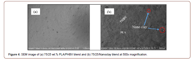 Click here to view Large Figure 4 irispublishers-openaccess-engineering-sciences