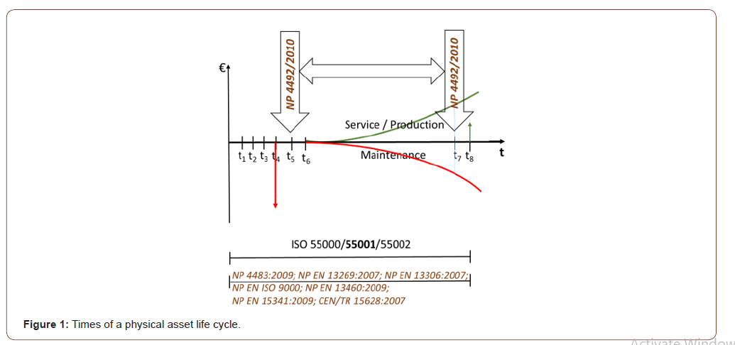 Click here to view Large Figure 1 irispublishers-openaccess-engineering-sciences