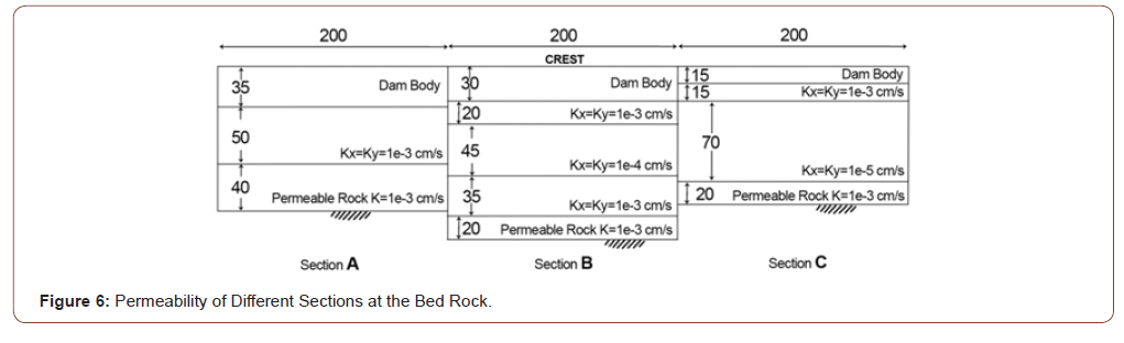 Click here to view Large Figure 6 irispublishers-openaccess-engineering-sciences