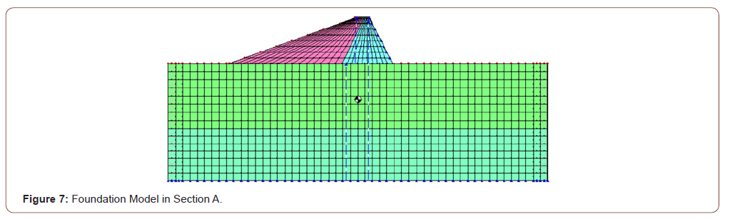 Click here to view Large Figure 7 irispublishers-openaccess-engineering-sciences