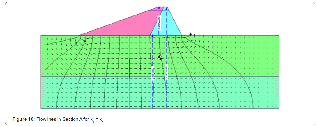 Click here to view Large Figure 10 irispublishers-openaccess-engineering-sciences