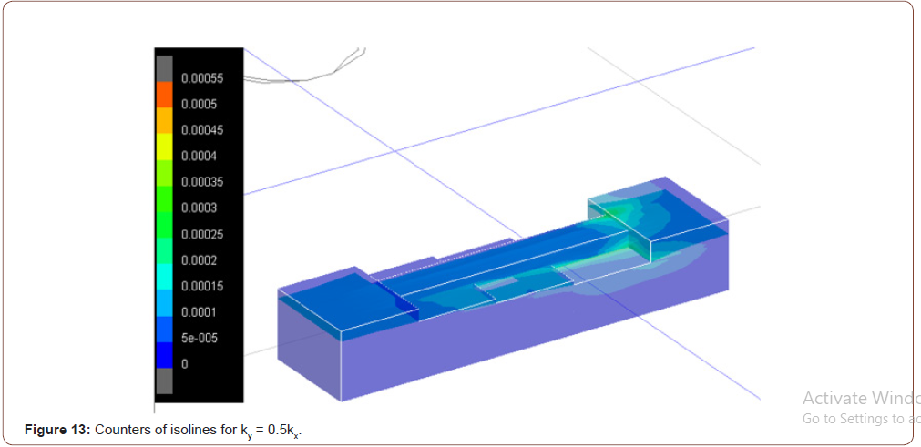 Click here to view Large Figure 13 irispublishers-openaccess-engineering-sciences