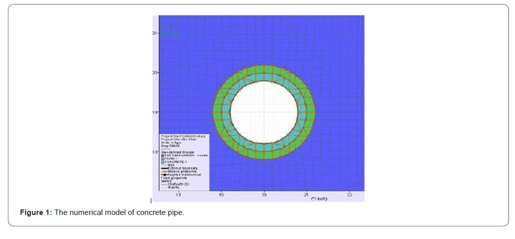 Click here to view Large Figure 1 irispublishers-openaccess-engineering-sciences