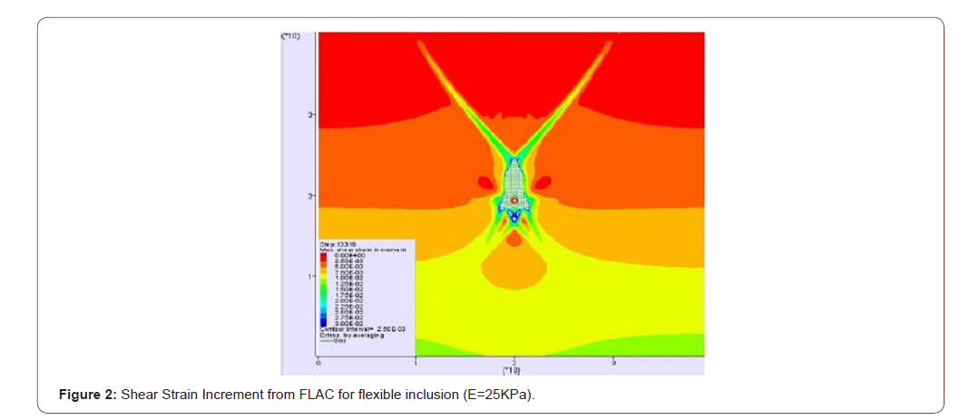 Click here to view Large Figure 2 irispublishers-openaccess-engineering-sciences