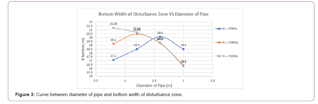 Click here to view Large Figure 3 irispublishers-openaccess-engineering-sciences