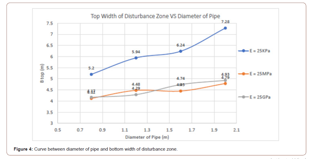 Click here to view Large Figure 4 irispublishers-openaccess-engineering-sciences