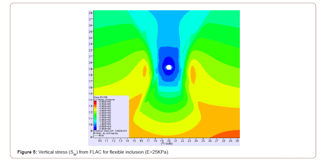 Click here to view Large Figure 5 irispublishers-openaccess-engineering-sciences