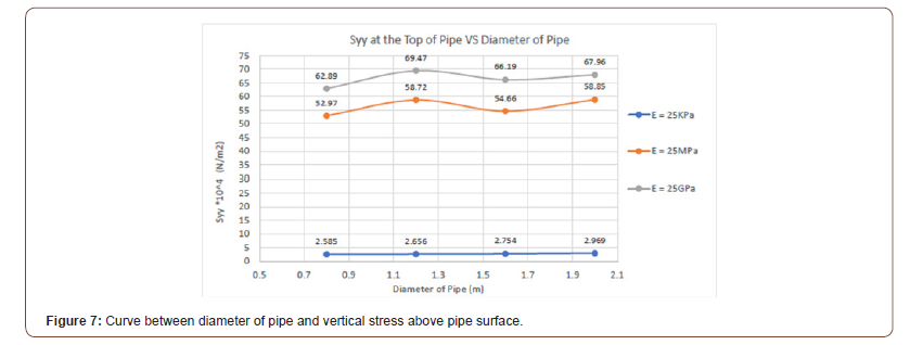 Click here to view Large Figure 7 irispublishers-openaccess-engineering-sciences