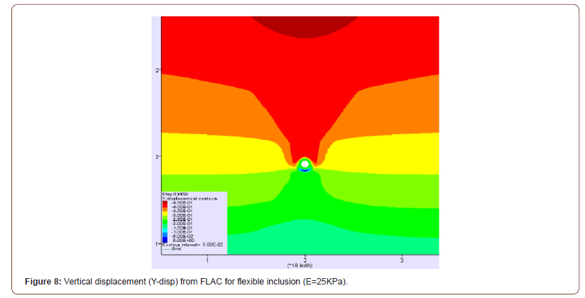 Click here to view Large Figure 8 irispublishers-openaccess-engineering-sciences