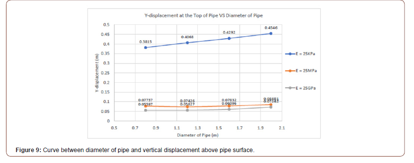 Click here to view Large Figure 9 irispublishers-openaccess-engineering-sciences