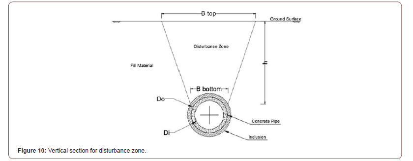 Click here to view Large Figure 10 irispublishers-openaccess-engineering-sciences