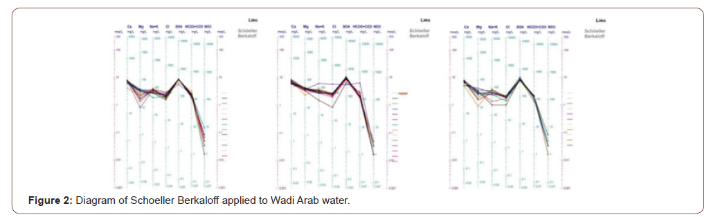 Click here to view Large Figure 2 irispublishers-openaccess-engineering-sciences