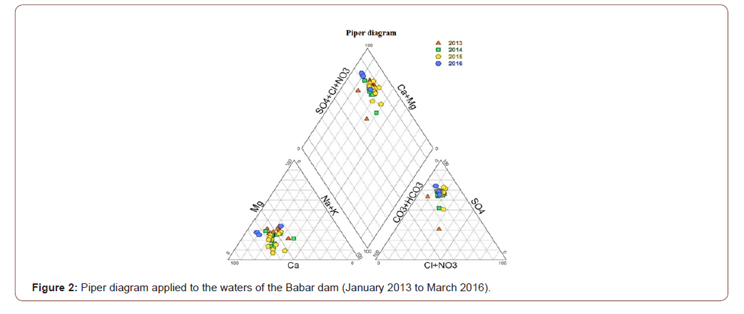 Click here to view Large Figure 2 irispublishers-openaccess-engineering-sciences