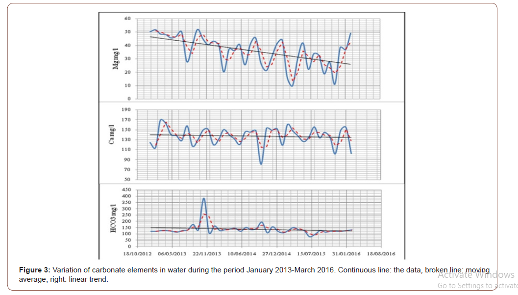 Click here to view Large Figure 3 irispublishers-openaccess-engineering-sciences