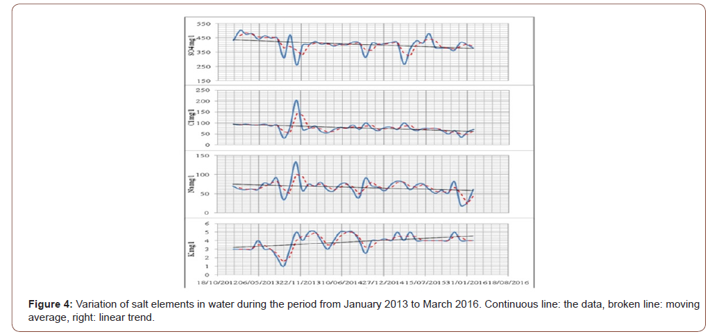 Click here to view Large Figure 4 irispublishers-openaccess-engineering-sciences