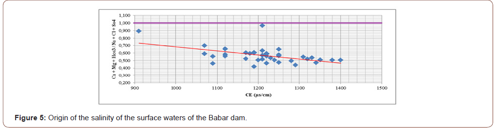 Click here to view Large Figure 5 irispublishers-openaccess-engineering-sciences