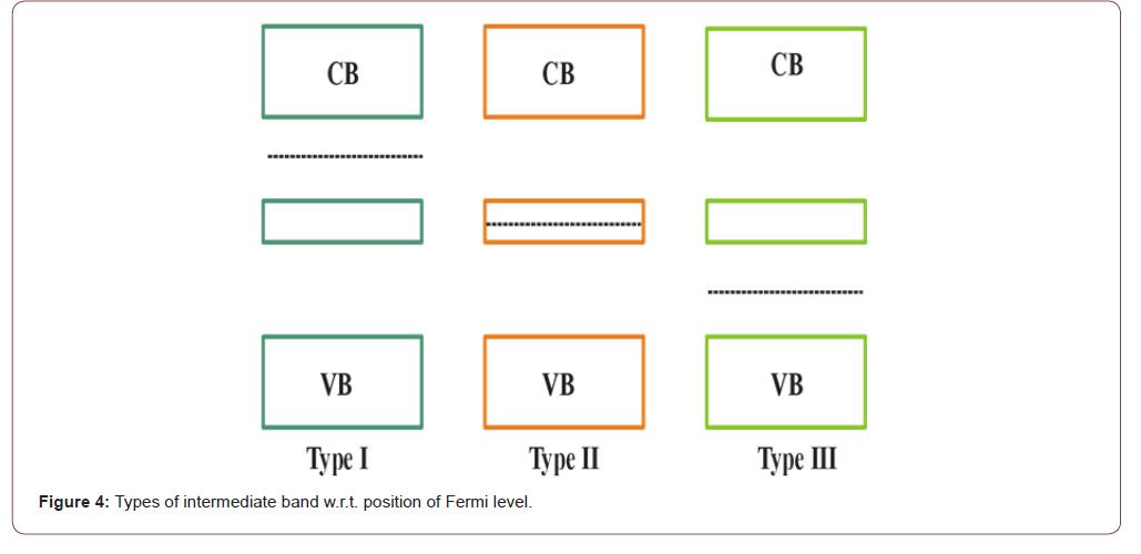 Click here to view Large Figure 4 irispublishers-openaccess-engineering-sciences