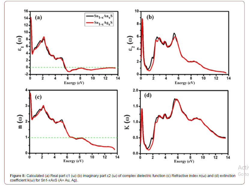 Click here to view Large Figure 8 irispublishers-openaccess-engineering-sciences