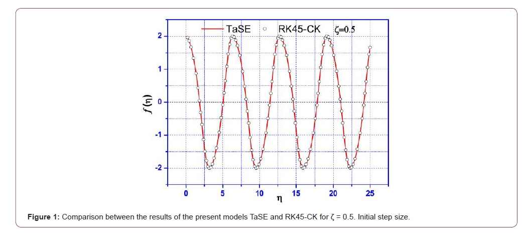 Click here to view Large Figure 1 irispublishers-openaccess-engineering-sciences