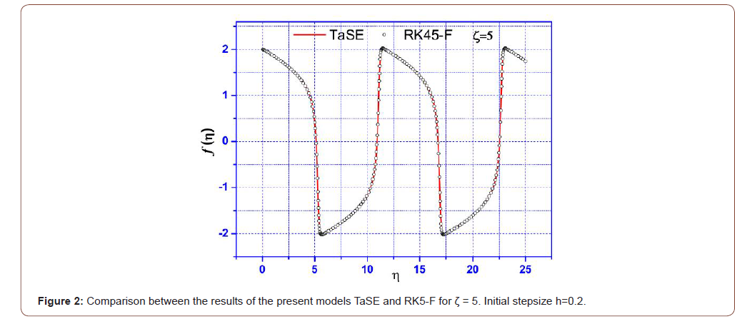 Click here to view Large Figure 2 irispublishers-openaccess-engineering-sciences