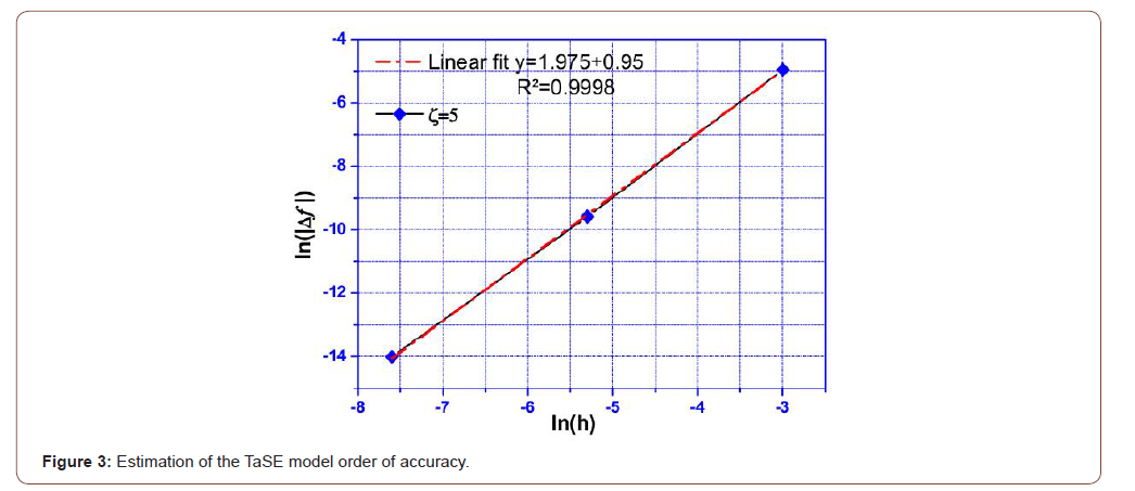 Click here to view Large Figure 3 irispublishers-openaccess-engineering-sciences