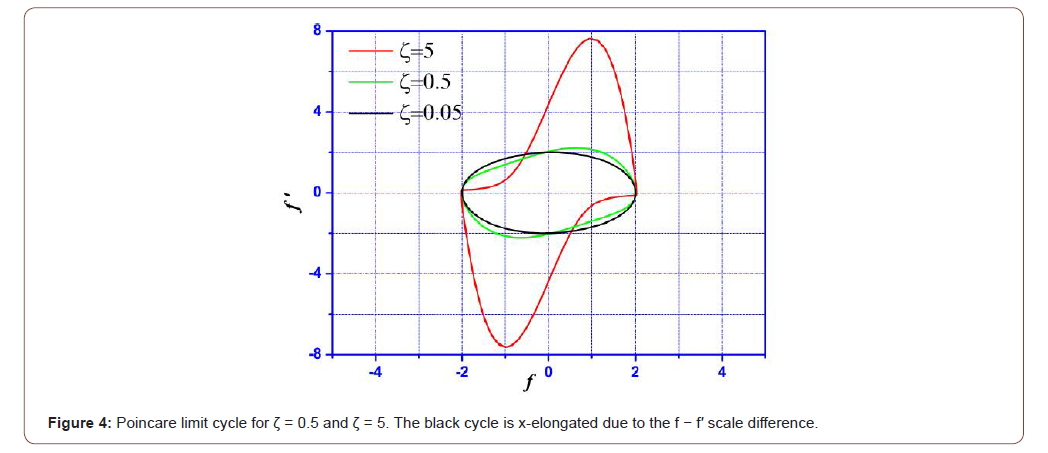 Click here to view Large Figure 4 irispublishers-openaccess-engineering-sciences