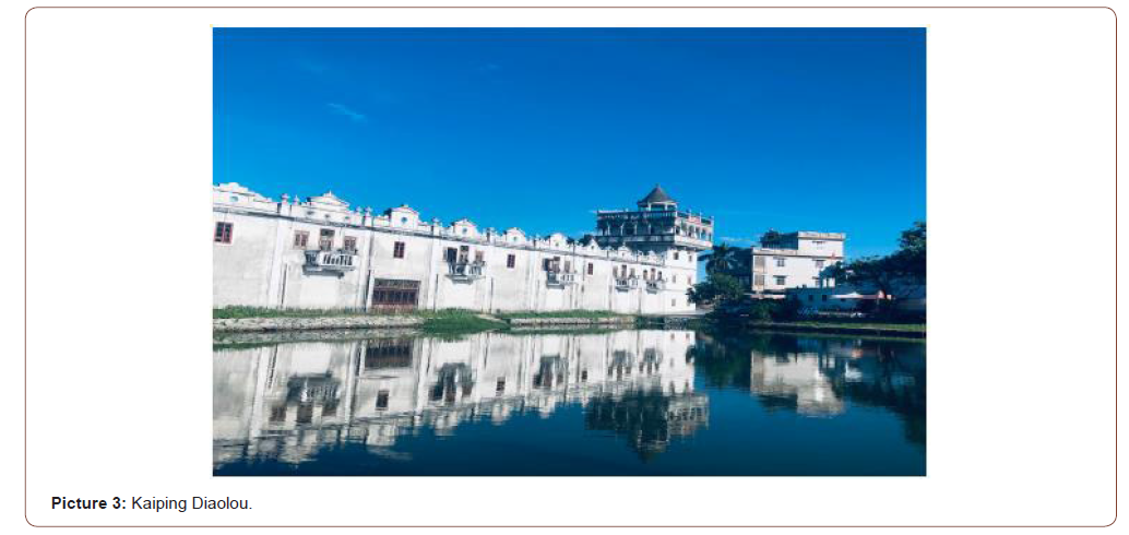 Click here to view Large Figure 3 irispublishers-openaccess-engineering-sciences