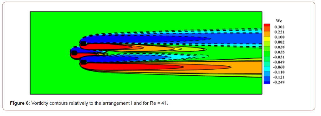 Click here to view Large Figure 6 irispublishers-openaccess-engineering-sciences