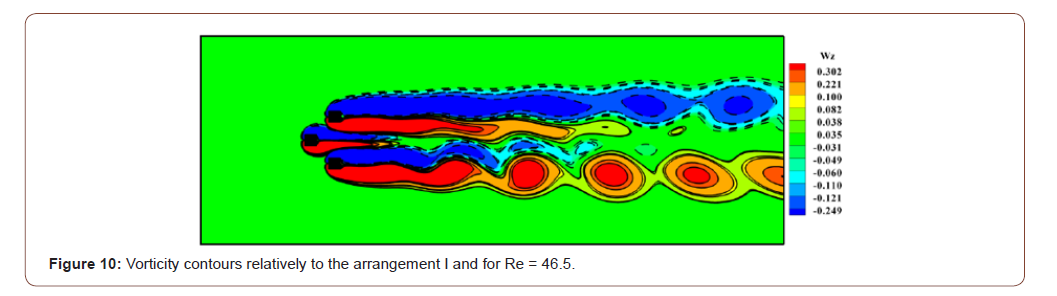 Click here to view Large Figure 10 irispublishers-openaccess-engineering-sciences