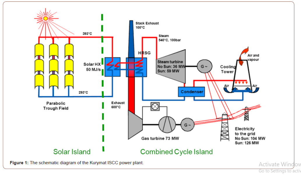 Click here to view Large Figure 1 irispublishers-openaccess-engineering-sciences