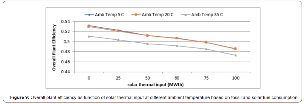 Click here to view Large Figure 9 irispublishers-openaccess-engineering-sciences