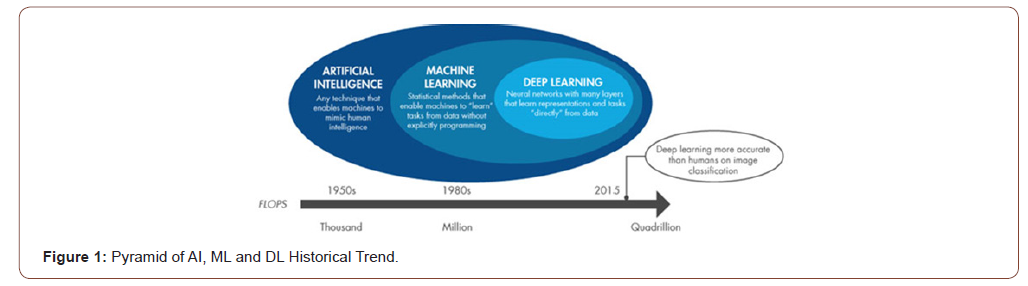Click here to view Large Figure 1 irispublishers-openaccess-engineering-sciences