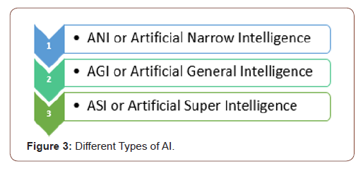 Click here to view Large Figure 3 irispublishers-openaccess-engineering-sciences