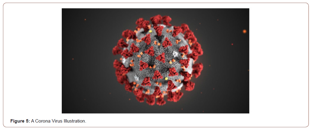 Click here to view Large Figure 5 irispublishers-openaccess-engineering-sciences