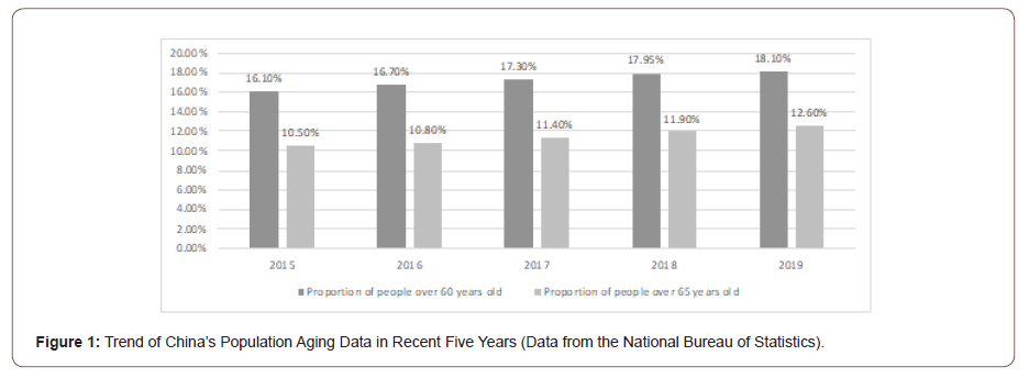 Click here to view Large Figure 1 irispublishers-openaccess-engineering-sciences