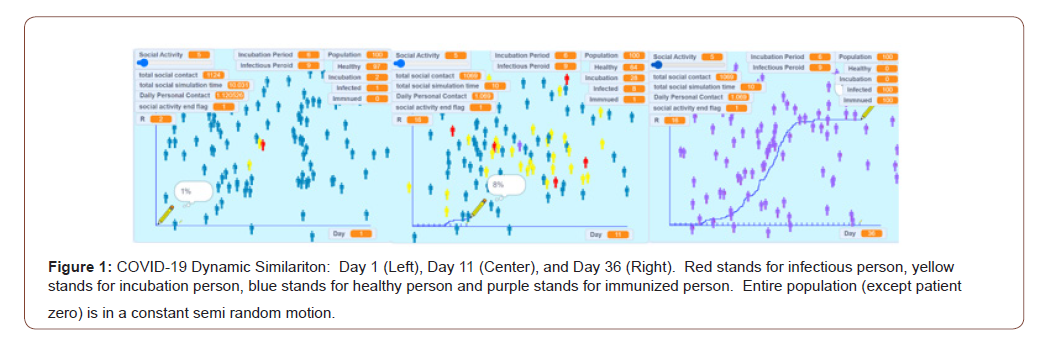 Click here to view Large Figure 1 irispublishers-openaccess-engineering-sciences